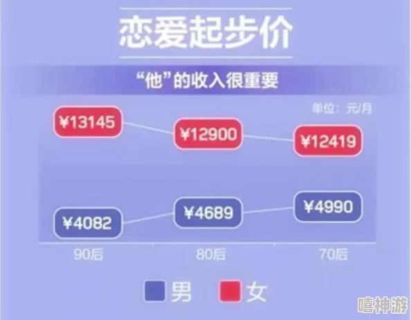 男女差差差很痛的软件：探讨性别不平等对心理健康的影响与pg娱乐电子游戏官网版的解决方案
