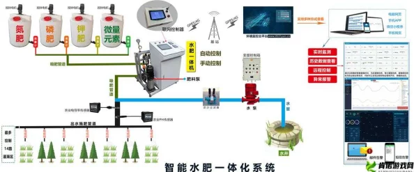 优质jy灌溉系统苏软软：提升农业生产效率，助力可持续发展与生态平衡的创新pg娱乐电子游戏官网版的解决方案
