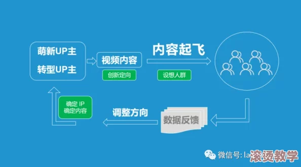 b站推广入口2023mmm：网友热议新功能，期待更多创作者加入与平台互动的机会