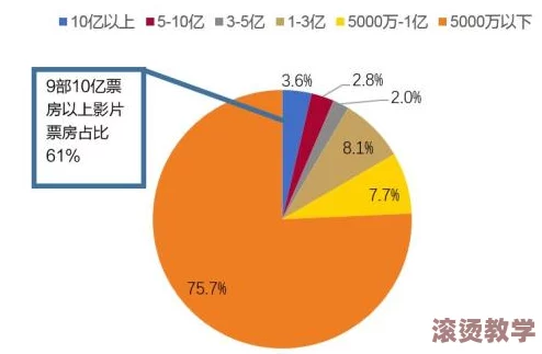 一区二区三区精品国产欧美：最新动态引发热议，网友热烈讨论影视作品的文化影响与市场前景